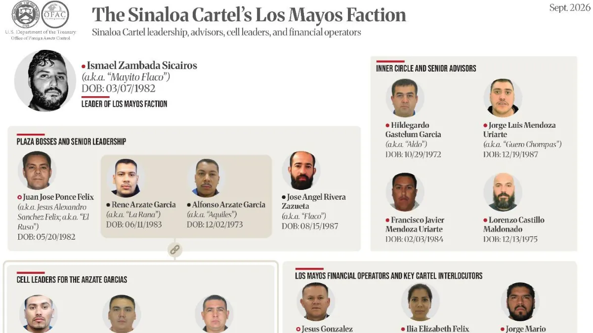 Organigrama del Tesoro de EU con Ismael Zambada Sicairos, el Mayito Flaco, y su red