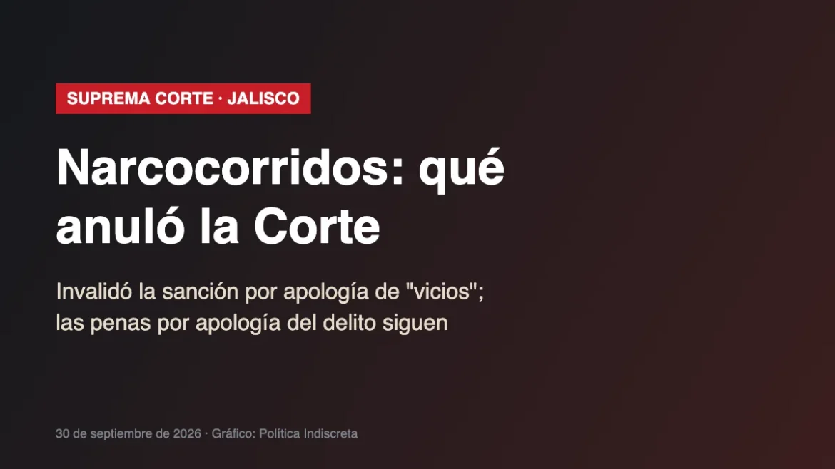 Gráfico sobre el fallo de la Corte en la ley de narcocorridos de Jalisco